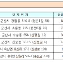 동영임대아파트 이미지
