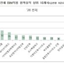 디에이코퍼레이션 국토일보