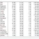 [2016년 10월 27일 목 - 모닝증시핵심 매일체크] (매일 아침 5분, 주식시장의 핵심 정보와 흐름 파악하기 - 흐름을 알아야 기회를 놓치지 않습니다 !!!) 이미지