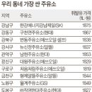 동하주유소 이미지