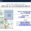 신중동 더퍼스트 지식산업센터 이미지