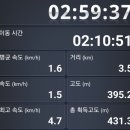 외동사거리　 이미지