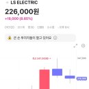 황기슈퍼 | LS ELECTRIC 향후 주가 흐름 분석 - 전력 설비 슈퍼 사이클 속 투자자가 체크할 변수