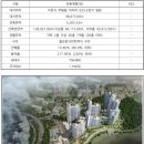 부발2 네이버블로그