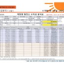 태양광발전사업설치 이미지