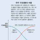 우주최대의 난제 암흑에너지 이미지