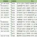 논산계근소
