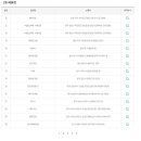 씨유진건용정공단점 | 로또 1,053회 당첨번호, 1등 2등 당첨지역