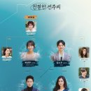 선주로-8 이미지