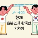 윤희영의 News English] 한국인 키, 일본인보다 3~4㎝ 더 커졌다 이미지