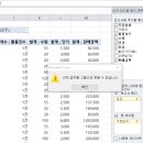 [엑셀 2017 2회] 분석작업 피벗테이블 그룹메뉴 오류? 이미지