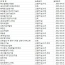 ㈜인우이엔씨 네이버블로그