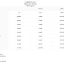 기아오토큐(월계점) 이미지