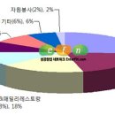 패밀리고깃집