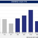 그린켐 이미지
