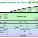 영남스포츠월드 이미지