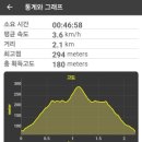 272-2148 | [충남 공주] 두리봉, 간단하게 산책하기 좋은 공주 산행지. 공주대간의 시작점. 공주여행