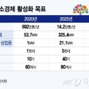 대산5 태양광발전소 이미지