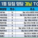 경북청과상회 이미지