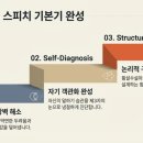 최종우 | '스피치 코칭 강의' 분위기 궁금하셨죠? 수강생 후기 공유