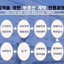광성빌라 이미지