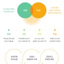 선 건축사사무소 이미지