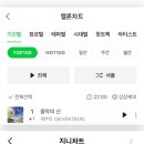 세븐틴) 올해 보이그룹 멜론 탑백1위 애들이 처음이래요ㅜㅜ 이미지