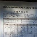서부티볼 B조 2018년 5월 9일 2경기 성원초 : 성산초 경기결과 이미지