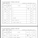 2019 광주광역시 교육감배 농구대회 일정(광주 힘 농구교실) 이미지