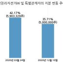 참좋은여행㈜ 이미지