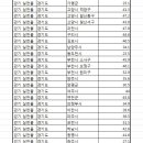 건강지도 이미지