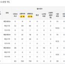 성성엘리프 청약경쟁율 이미지
