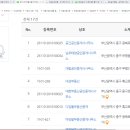 부산제과점 이미지