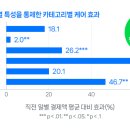 네이버 - 달성군 테크노공원로 59 | 네이버