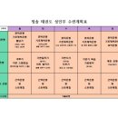 청솔태권도장 이미지