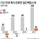 일진현대정비공장 이미지