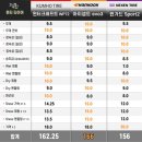 예일모터스(유성점) 이미지