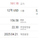 세계 건강 면세점 할인점 이미지