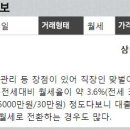 판교랜드공인중개사사무소 이미지