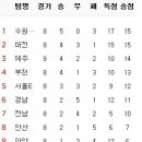 6월 29일의 스포츠 이미지