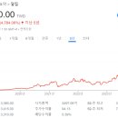알이에이디