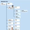 강원산업가스
