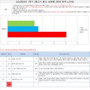 기파랑문해원국풀국어학원 - 용인시 기흥구 동백5로 21-11 | 기파랑문해원국풀국어학원