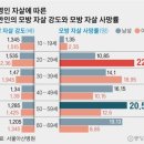 2019년 12월 18일 신문을 통해 알게 된 이야기들 이미지