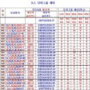 864회 자료등록 및 분석 이미지