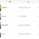 동막 민박 이미지