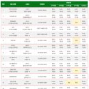 365온(ON)가정의원 이미지