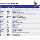 (주)인티그레이션 이미지