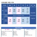 모던복싱클럽 지축 이미지