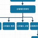 정용진농장 이미지